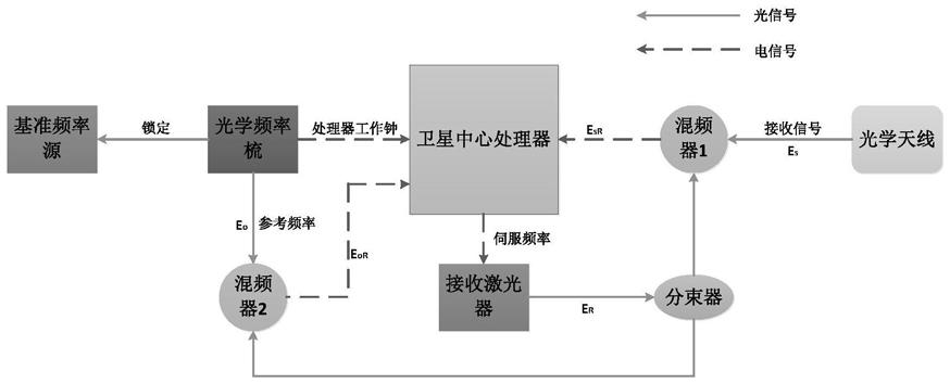 一种光载射频载波频率测量系统的制作方法