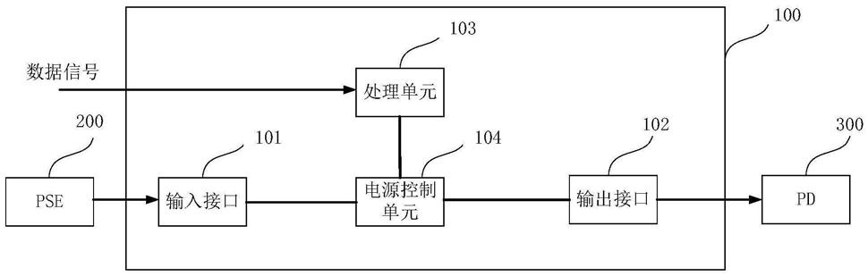 POE中间设备及取电方法与流程