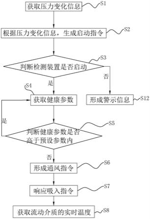 一种智能床监测方法及其系统与流程