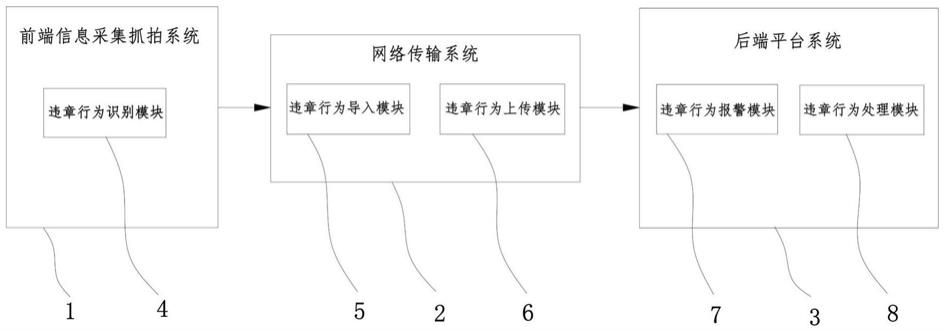 一种跨越围栏行为识别系统及方法与流程