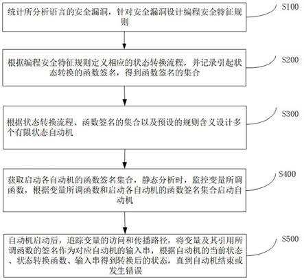 一种基于函数签名的自定义特征规则方法与流程