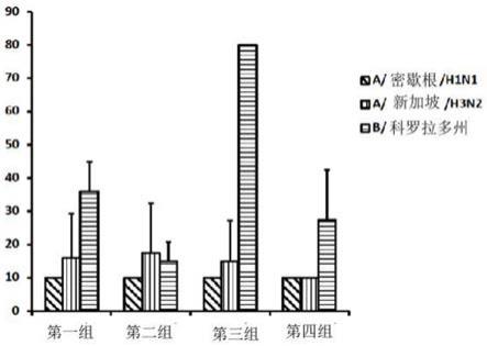 广谱疫苗的制备方法与流程