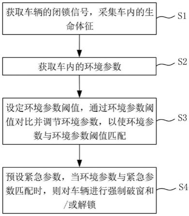 一种乘员防锁的控制方法及装置与流程