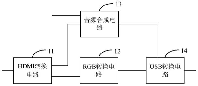 音视频转换电路及直播装置的制作方法