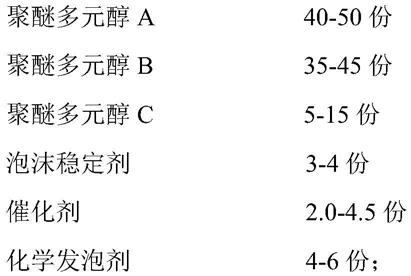 聚氨酯防盗门用全水发泡聚氨酯原料组合物及其制备方法与流程