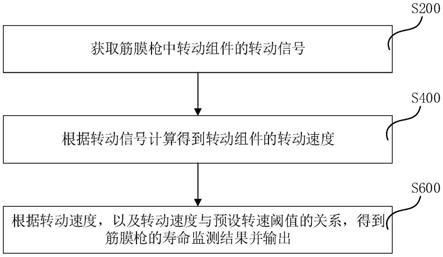 筋膜枪寿命监测方法、装置和筋膜枪与流程