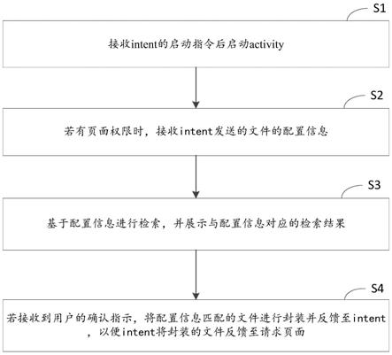 一种基于android的文件处理方法及装置、android终端与流程