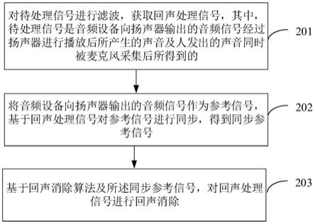 回声消除方法、装置、计算机设备和存储介质与流程