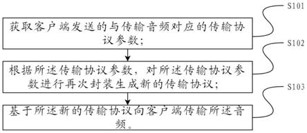 适用于云游戏场景的超低延迟音频处理方法及装置与流程