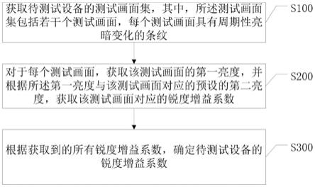 一种锐度量化方法、存储介质及终端设备与流程