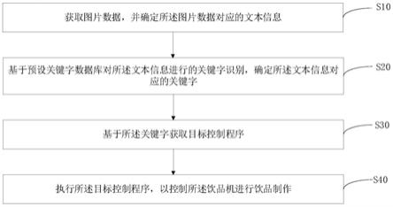 饮品机的控制方法、饮品机和计算机可读存储介质与流程