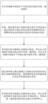 一种用于SOC的缓存方法、系统及SOC与流程