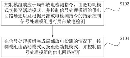 GIS局部放电检测系统、GIS智能传感器及其唤醒方法、装置与流程