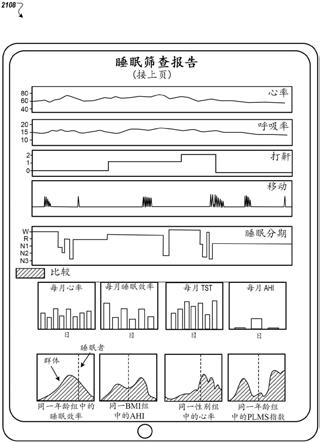 睡眠现象的长期感测的制作方法