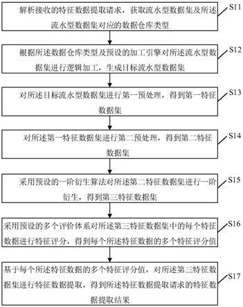 基于人工智能的特征数据提取方法、装置及相关设备与流程