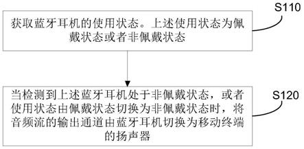 蓝牙耳机连接控制方法、系统、设备及存储介质与流程