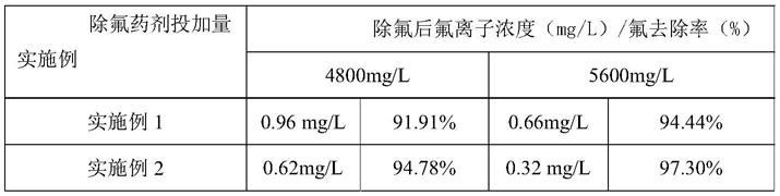 一种深度除氟药剂及其使用方法与流程