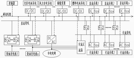 移动式可再生能源交直流混合供电系统的制作方法