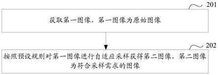 图像处理的方法、装置和设备与流程