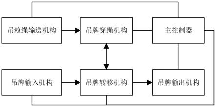 一种吊牌穿绳控制系统的制作方法