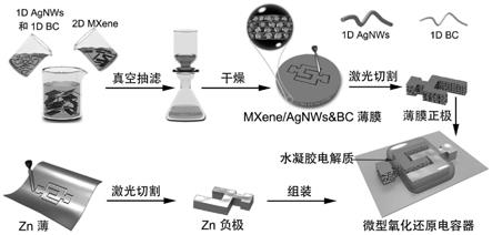 一种超高面积能量密度的微型氧化还原电容器的制备方法