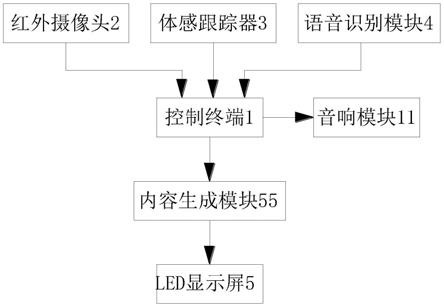 一种基于扩展现实技术进行模拟化交互的展示设备的制作方法