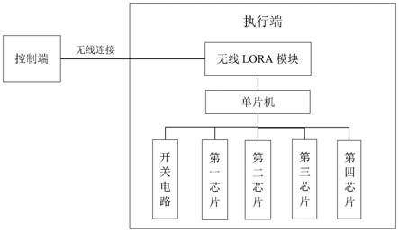 一种具有遥控功能的变电站导通测试仪的制作方法