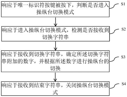 一种控制操纵台切换输出的方法、系统、设备和存储介质与流程