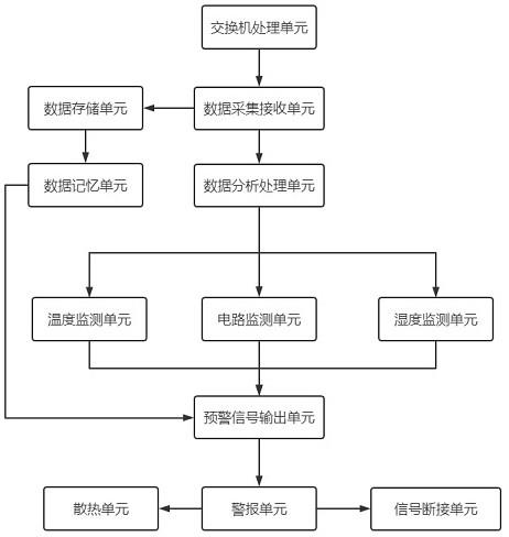 一种智能故障监测的交换机及交换机系统的制作方法