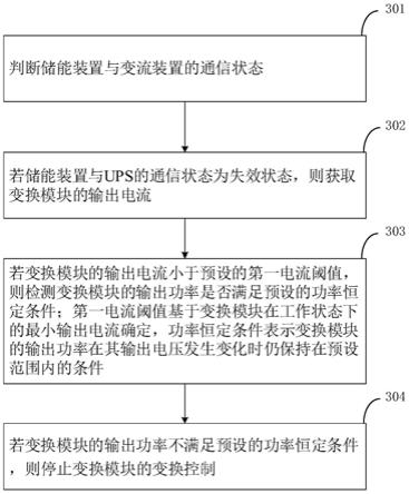 储能装置的控制方法、装置及储能装置与流程