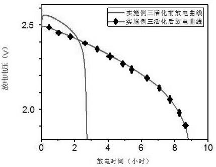 一种铅酸蓄电池柔性活化剂及其制备方法与退役铅酸蓄电池的活化方法与流程