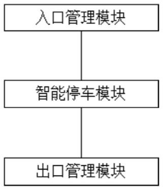 一种无人值守智能停车场系统的制作方法