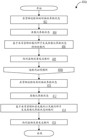 用于自主运输服务（MAAS）的持续完整性监控的制作方法