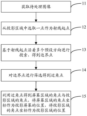 一种识别投影位置的方法、装置、系统和存储介质与流程