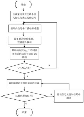 一种上行链路中信号传输性能的方法