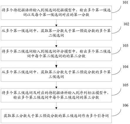 引导词挖掘方法、装置、服务器及存储介质与流程