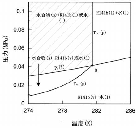 一种基于笼型水合物原理的氟利昂气体捕集与纯化方法