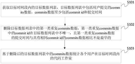 一种代码工作量统计方法、装置和设备与流程