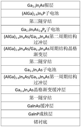 一种锗基砷化镓太阳电池及制备方法与流程