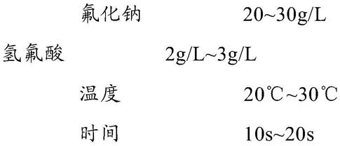 一种镁锂合金蒙皮表面结合力提升处理方法与流程