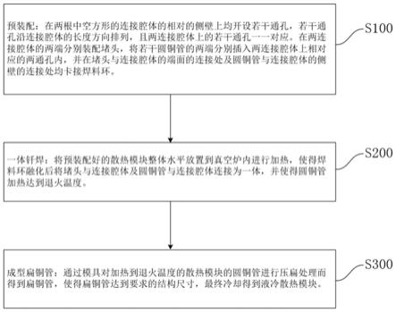 一种内存液冷散热模块制作方法与流程