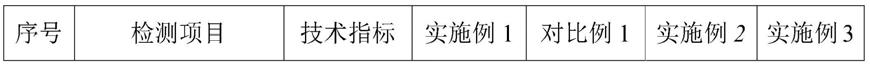 一种仿马赛克效果耐污多彩艺术涂料及其制备方法和应用与流程