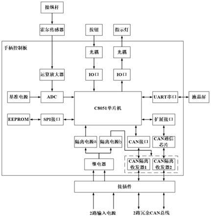 一种喷水推进船舶航行控制集成手柄的制作方法