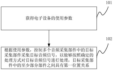 控制方法及电子设备与流程