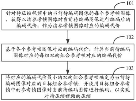 一种视频压缩方法、装置、电子设备及存储介质与流程