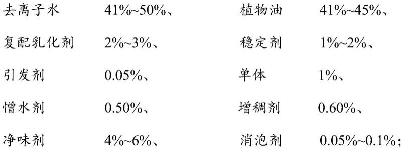 一种高闪点环保型乳化油及其制备方法与流程