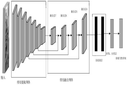 一种优化小目标和改善漏检问题的食材图像检测方法