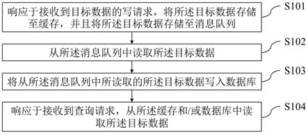 数据处理方法及装置、设备和介质与流程