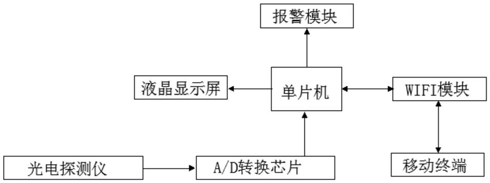 一种基于光电技术的油液污染度监测系统