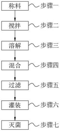 一种复方磺胺注射剂及制备方法